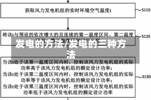 发电的方法/发电的三种方法