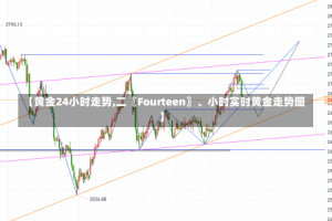 【黄金24小时走势,二〖Fourteen〗、小时实时黄金走势图】