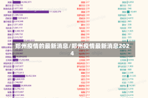 郑州疫情的最新消息/郑州疫情最新消息2024