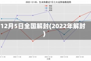 12月5日全国解封(2022年解封)